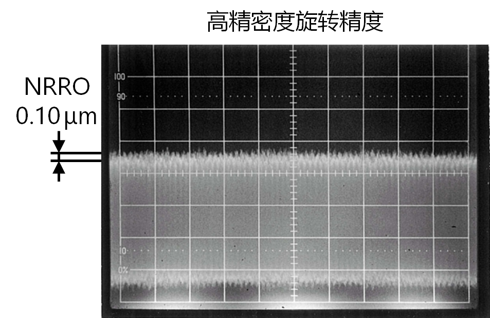高旋轉精度