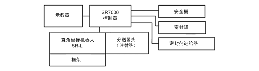 系統結構